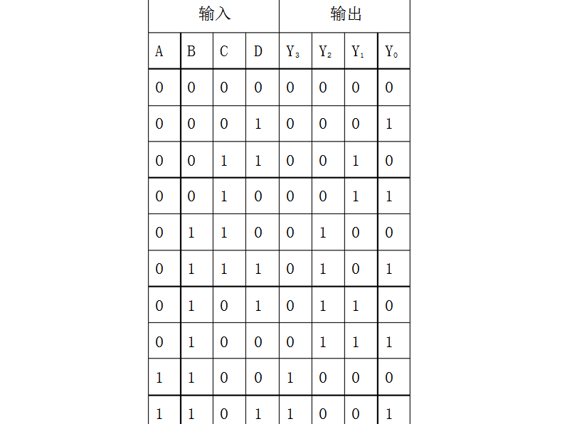 Gray code conversion and 8421 code conversion