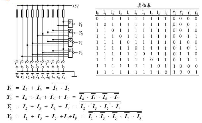 Convert hexadecimal numbers to 8421BCD encoding function