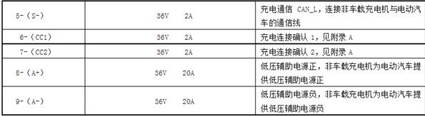 Charging cc1 and cc2 What do you mean? Electric vehicle charging pile charging gun socket standard