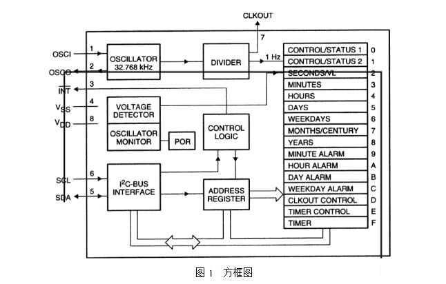 How to adjust the accuracy of pcf8563 _PCF8563 high-precision adjustment method introduction