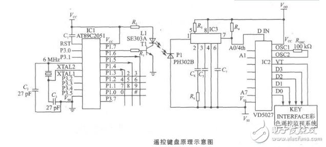 Encoder component working principle and its application circuit