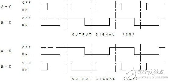 Encoder component working principle and its application circuit