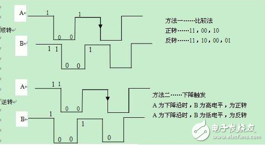 Encoder component working principle and its application circuit