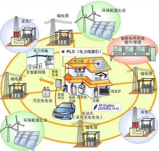 What is Energy Internet? What operating modes does it have?