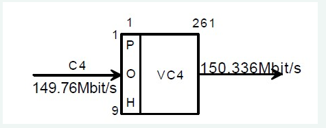 How sdh reuse works