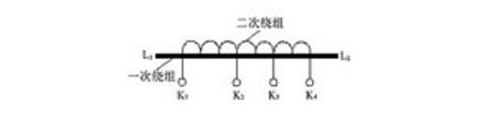 How does the current transformer look at the magnification?