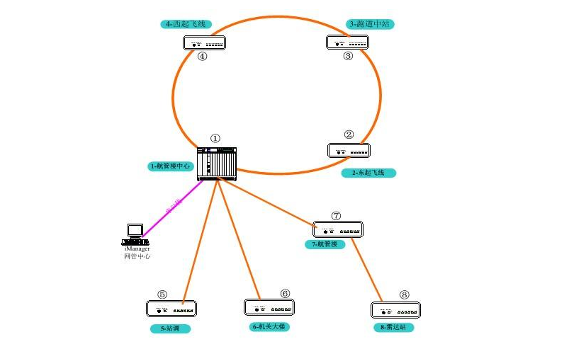 Detailed introduction of sdh working principle and technology