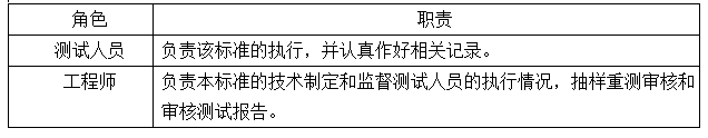 DC power supply testing and specification