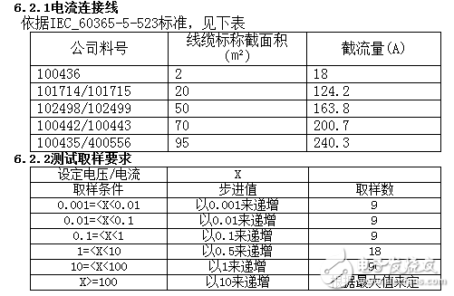 DC power supply testing and specification