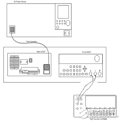 DC power supply testing and specification