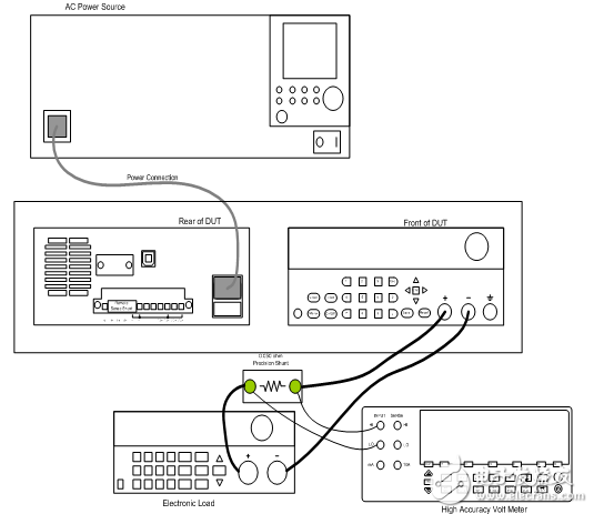 DC power supply testing and specification