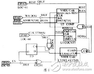 Design and Implementation of Watchdog Circuit Circuit Based on CPLD