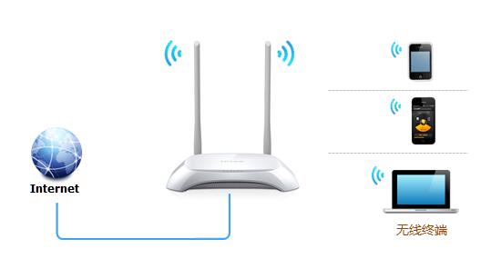 Is ap isolation open or closed?