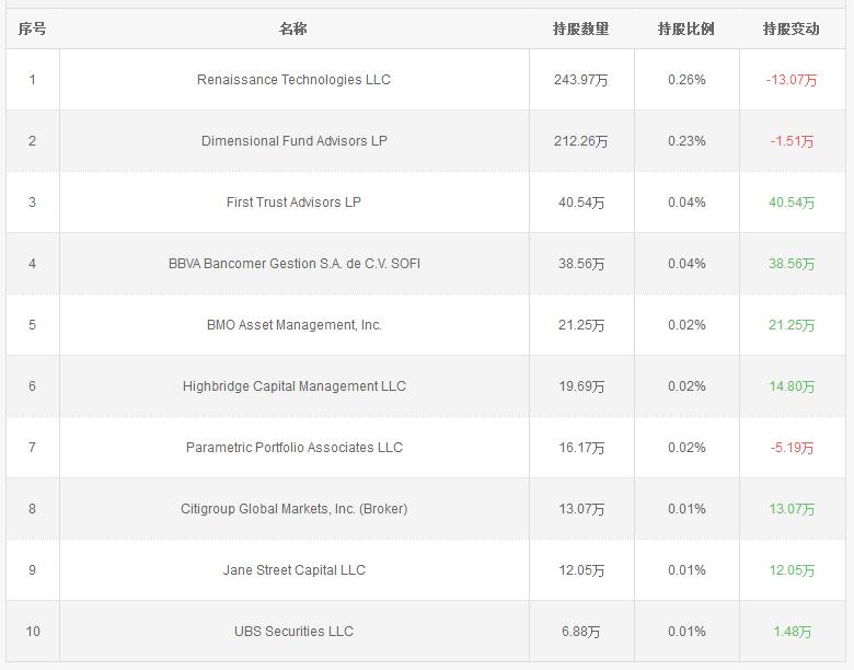 Who is the largest shareholder of SMIC?