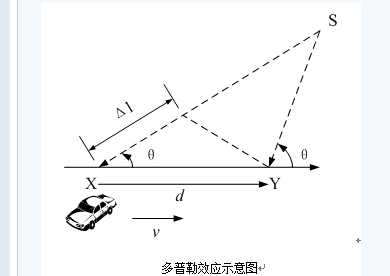 Multipath effect and its characteristics