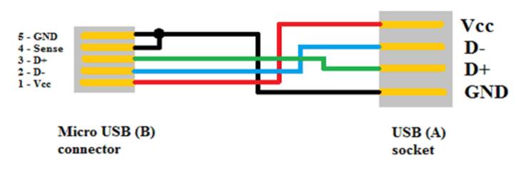 Micro usb interface definition diagram _micro usb wiring diagram