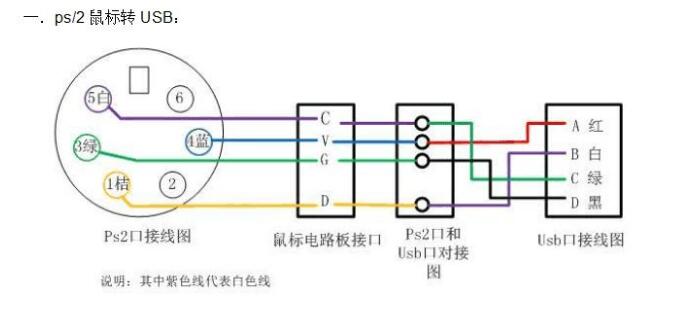 Micro usb interface definition diagram _micro usb wiring diagram