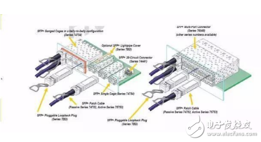 What is the difference between sfp+ interface and sfp interface?