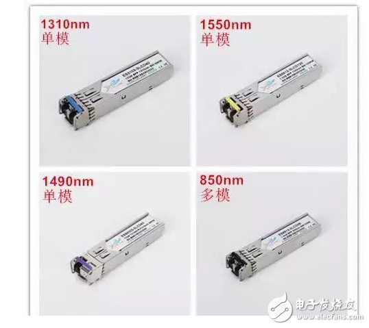 What is the difference between sfp+ interface and sfp interface?