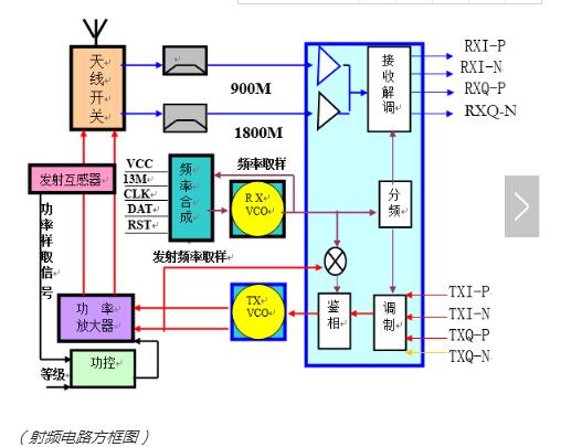 What is the difference between high frequency circuits and RF circuits?