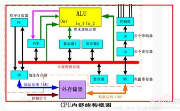 Detailed process of cpu execution instructions