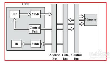 Detailed process of cpu execution instructions