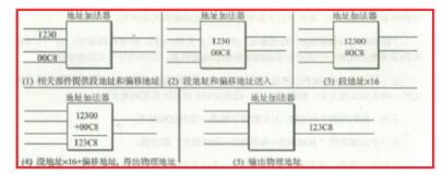 Detailed process of cpu execution instructions