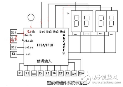 Summary of the design of eda simple password lock (detailed design of three ed simple password locks)