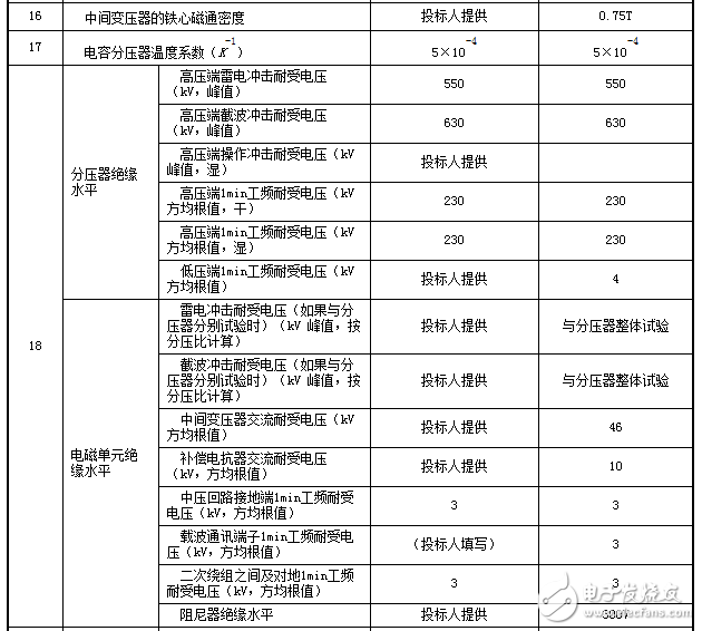 Capacitive Voltage Transformer Technology Protocol