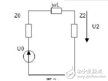 What is the main difference between electromagnetic and capacitive voltage transformers?