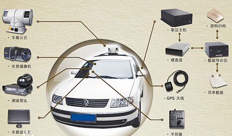 Analysis on the status quo and prospect of smart car technology development