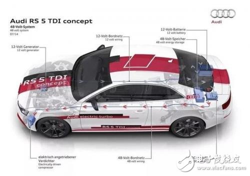 48V micro-mixed system is in full swing _ BYD also released its own research and development plan