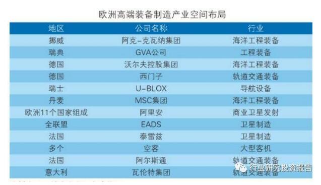 High-end equipment manufacturing industry development report