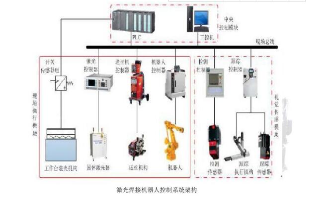 2 methods of welding robot programming