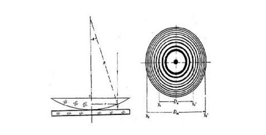 What is the principle of Newton's ring formation? Newton's ring principle and analysis