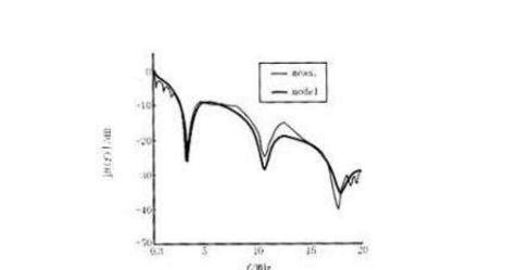 The influence of the carrier frequency of the inverter and the setting standard