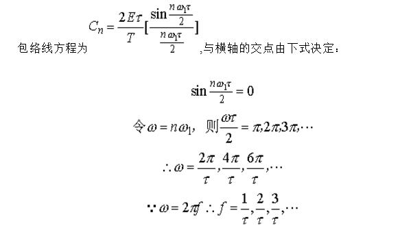 Analysis of Periodic Rectangular Pulse Signal