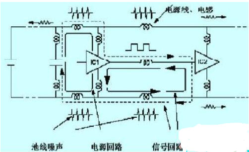 Digital circuit interference factors and common measures to suppress interference sources