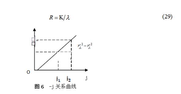 What are the applications of Newton's rings?