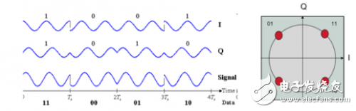 How to test PAM4 signal