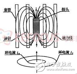 Multi-layer petroleum pipeline flaw detection system using electromagnetic induction