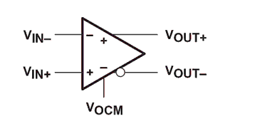 Knowledge about differential signaling