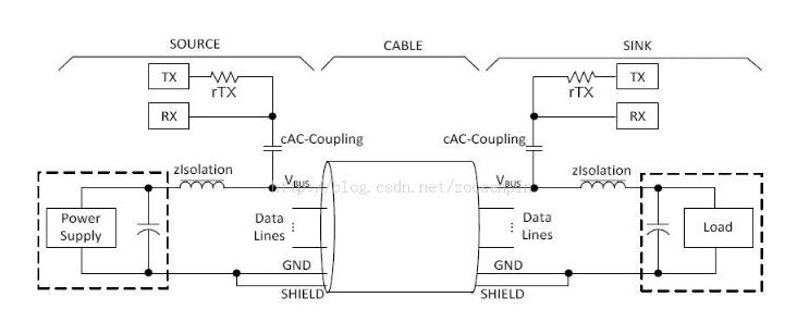 I understand the difference between the pd protocol and the qc protocol.