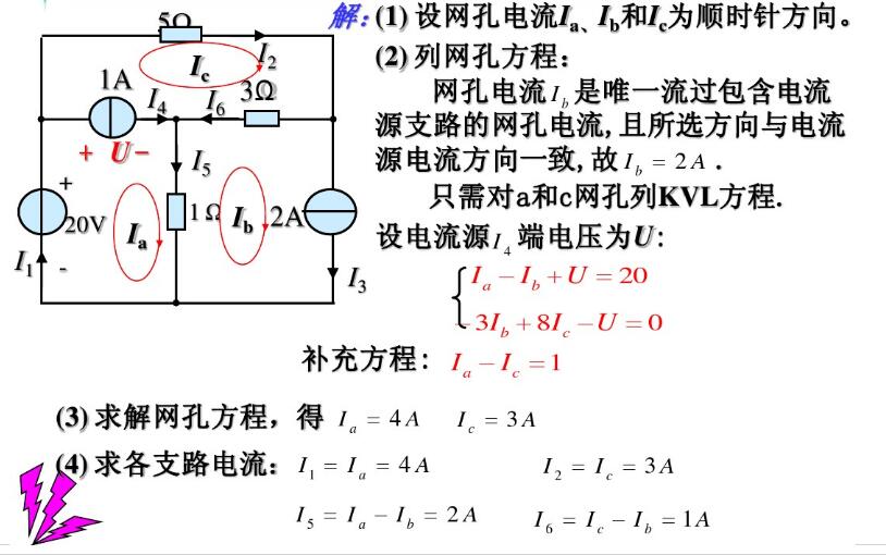 Simple steps and simple examples of mesh analysis