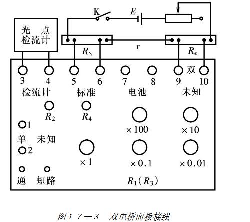 Principle and method of measuring resistance of Kelvin double bridge