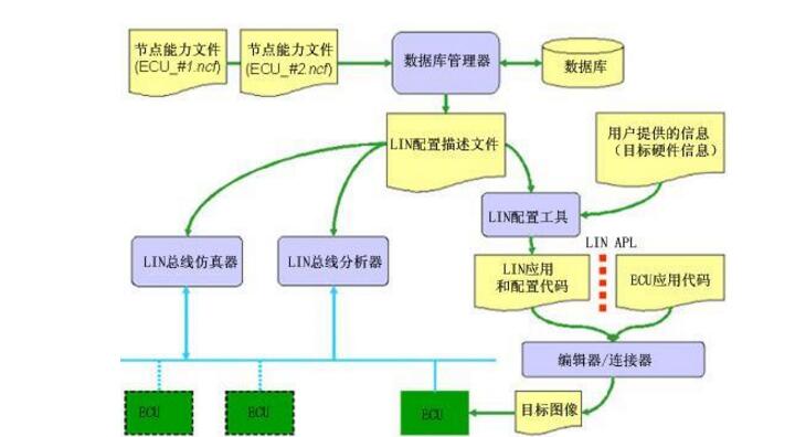 Data link layer is commonly used in papermaking method _ data link layer role