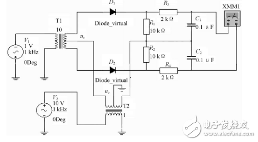 Phase Detecting Characteristics of Phase Sensitive Detectors