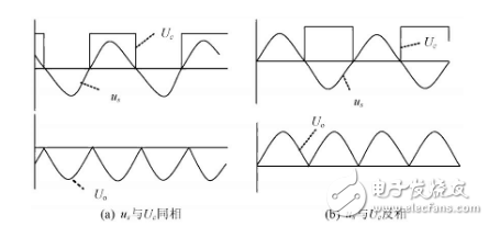 Phase Detecting Characteristics of Phase Sensitive Detectors