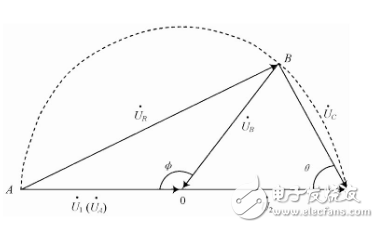 Phase Detecting Characteristics of Phase Sensitive Detectors