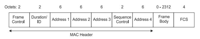 Introduction to the main functions of the mac layer